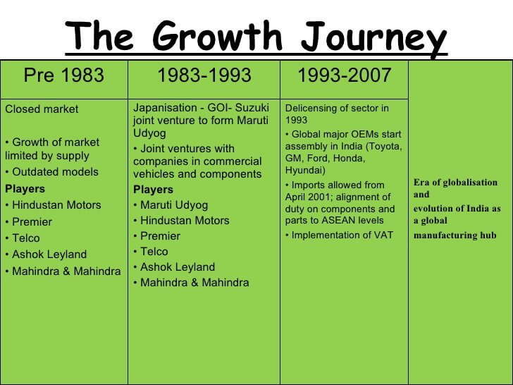 Growing journey