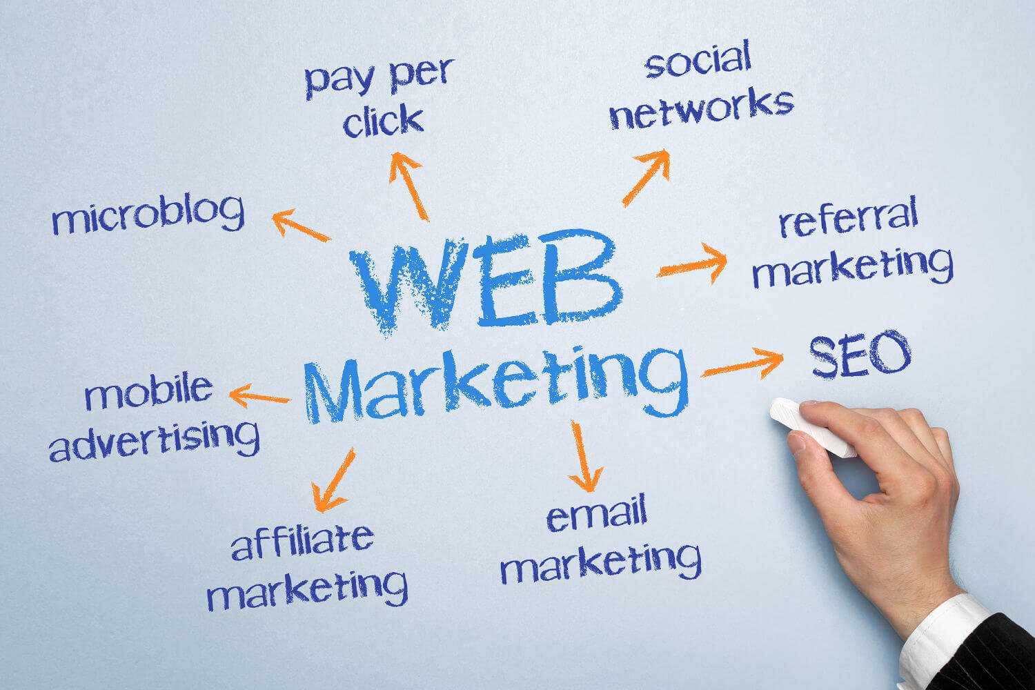 marketing marketing