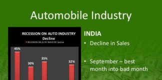 Automobile Industry and the Recession