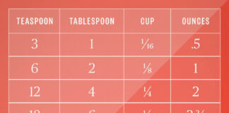 The Mystery of Ounces in a Pint