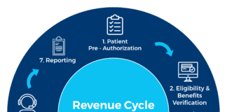 Top Revenue Cycle Management Trends in Healthcare